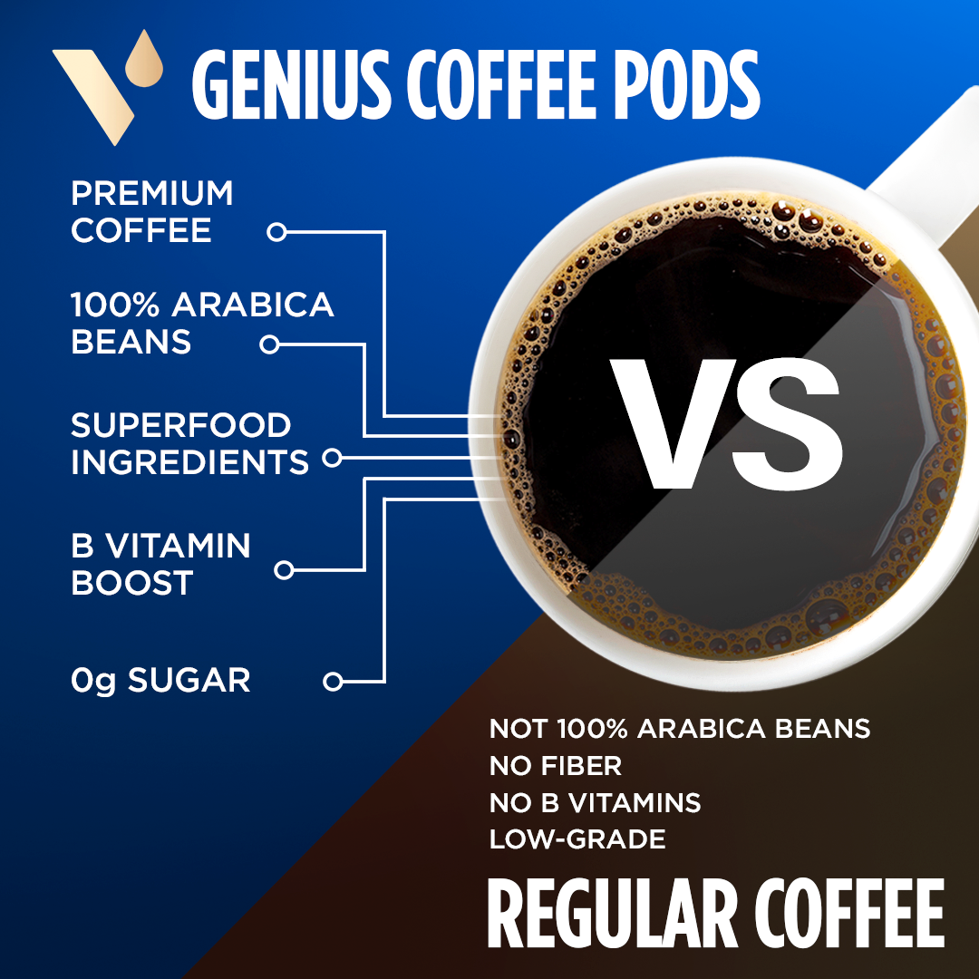 Organic Genius Coffee Pods