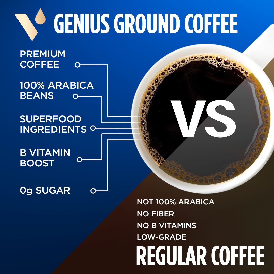 Genius Ground Coffee