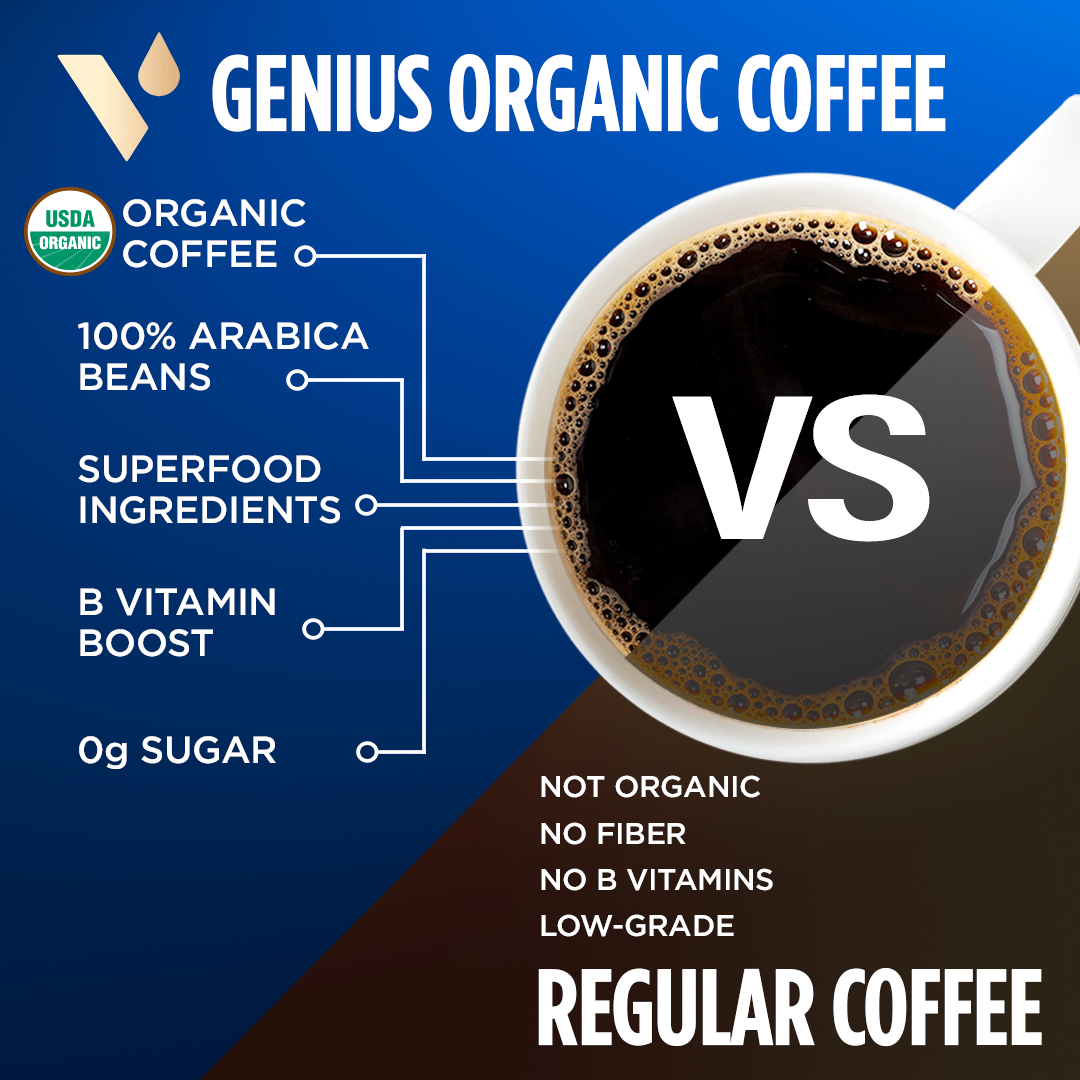 Organic Genius Coffee Pods