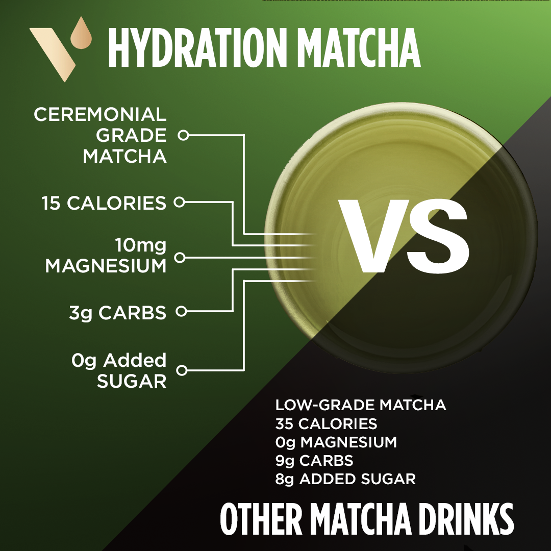 Hydration Matcha Instant Sticks