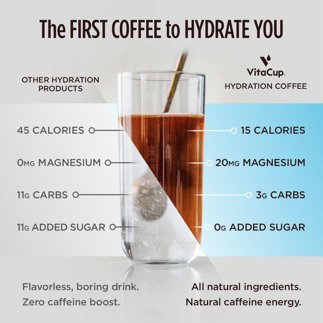 Hydration Instant Coffee Sample Pack