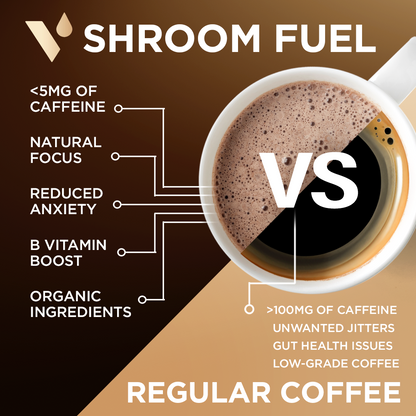Shroom Fuel Coffee Alternative