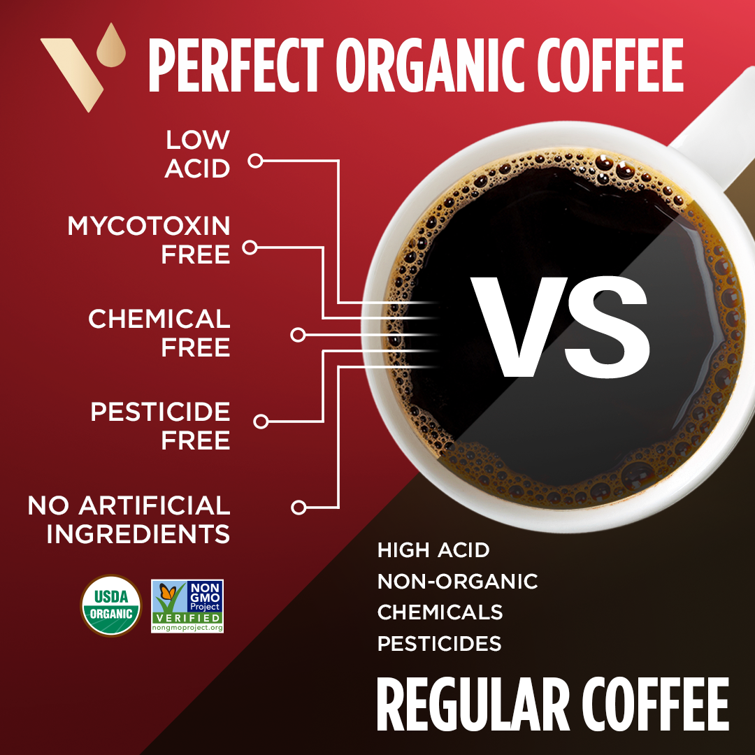 Perfect Peppermint Mocha Ground Coffee
