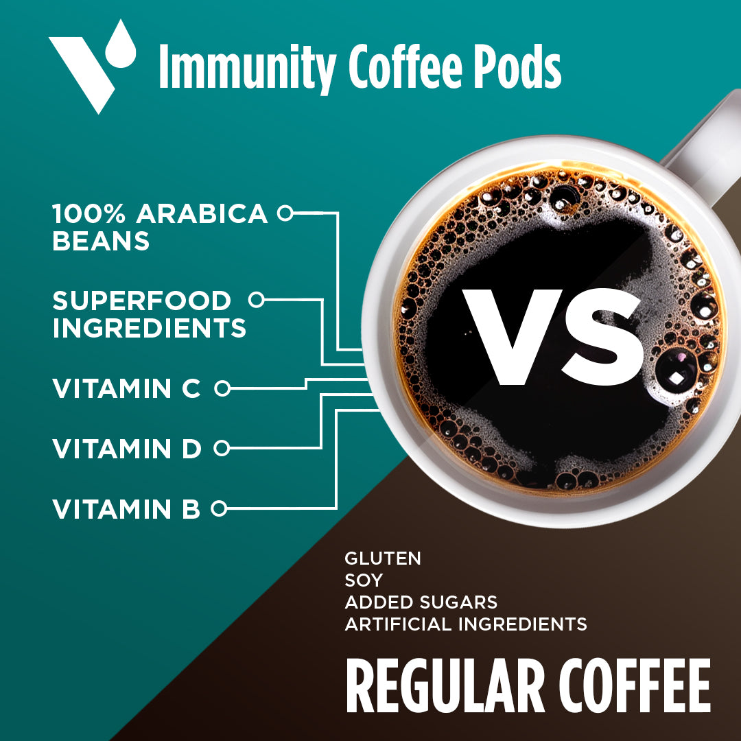 Immunity Coffee Pods
