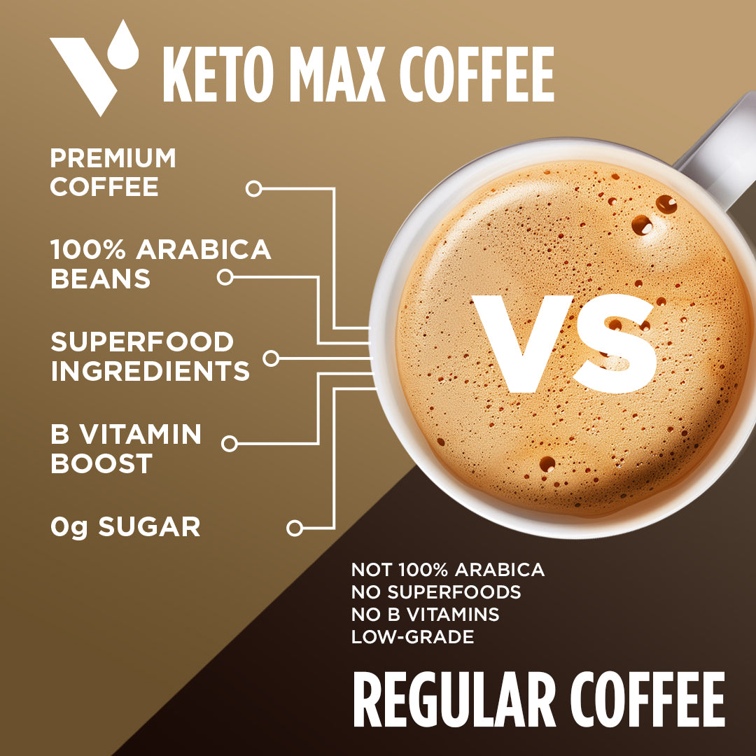 KETO Max Coffee Pods