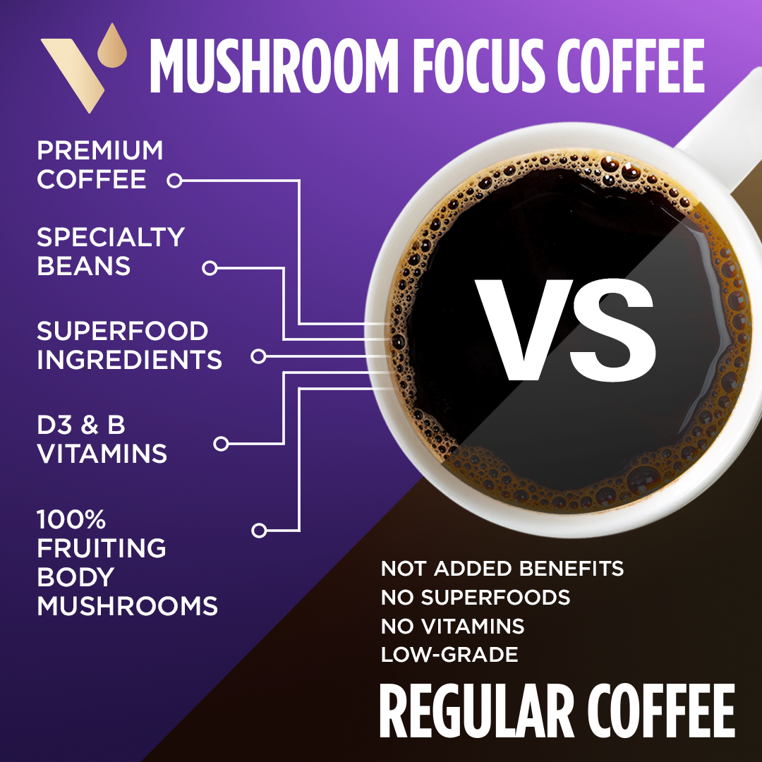 Mushroom Focus Coffee Instant Bulk Bag