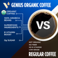 Organic Genius Ground Coffee