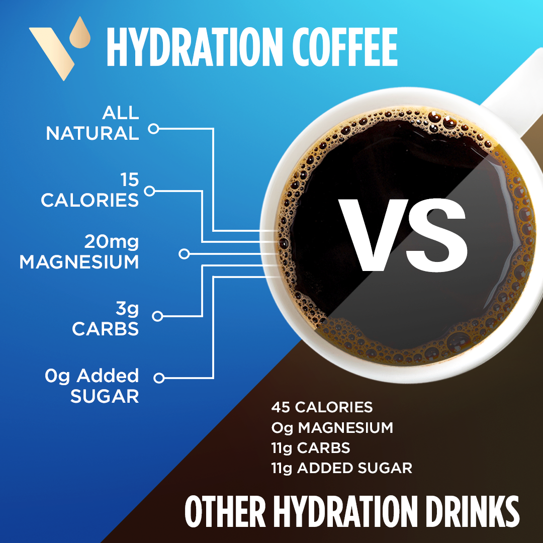 Hydration Coffee Instant Sticks