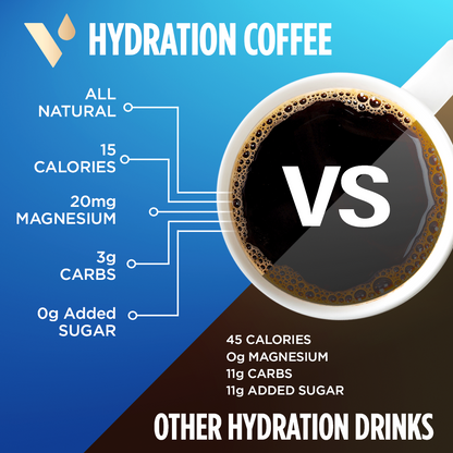Hydration Coffee Instant Sticks