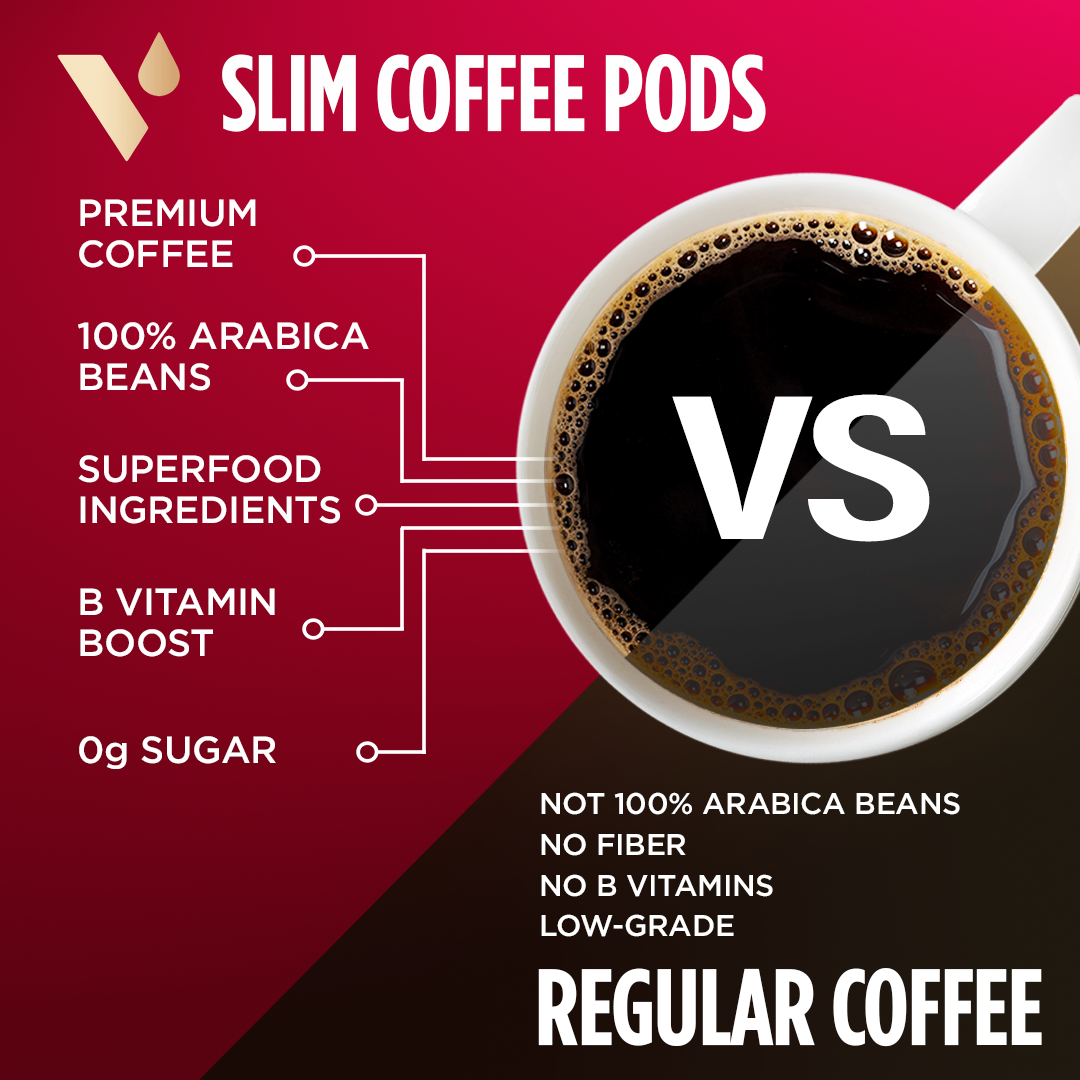 Organic Slim Coffee Pods
