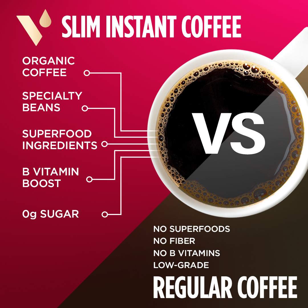 Slim Coffee Instant Packets