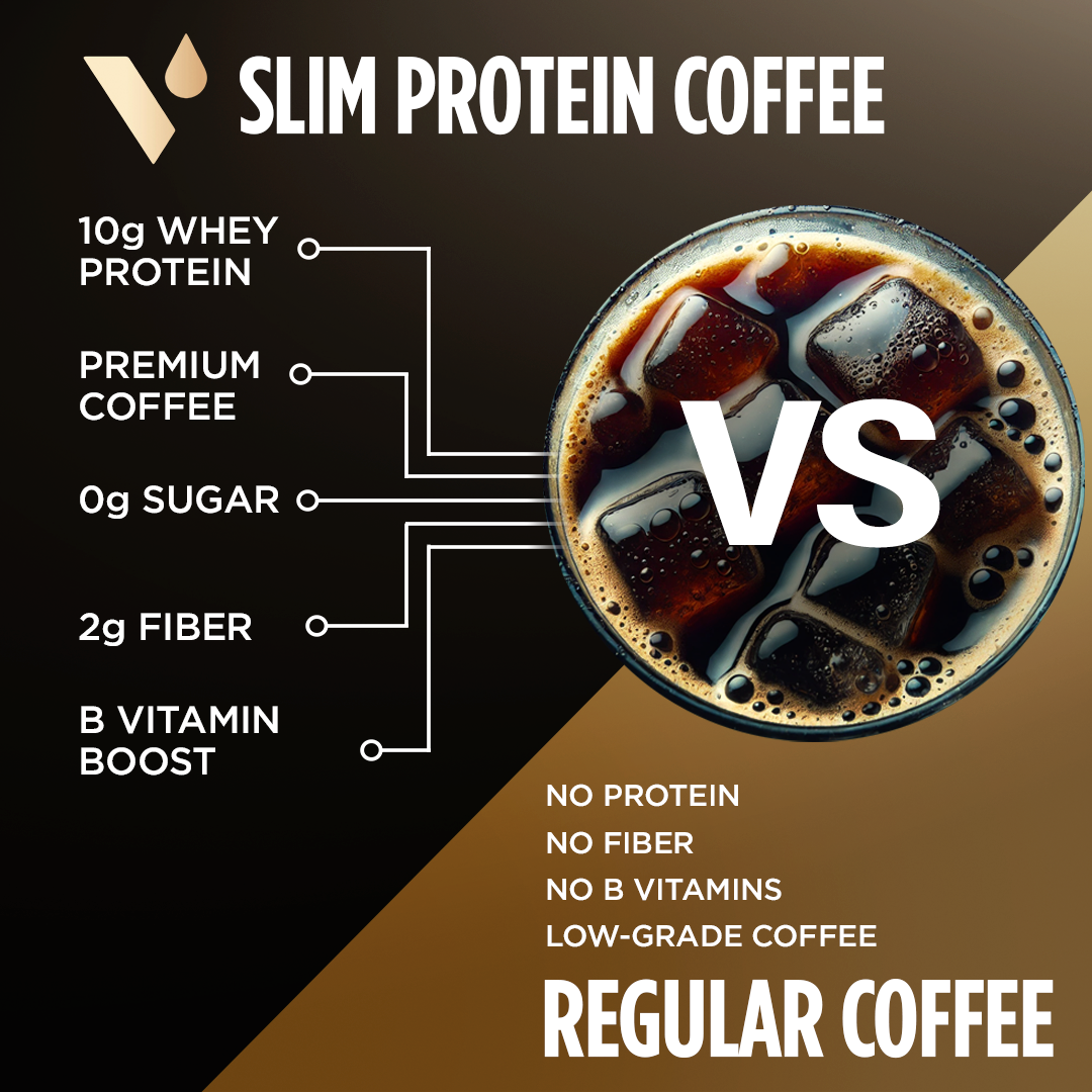 Slim Protein Coffee Shake