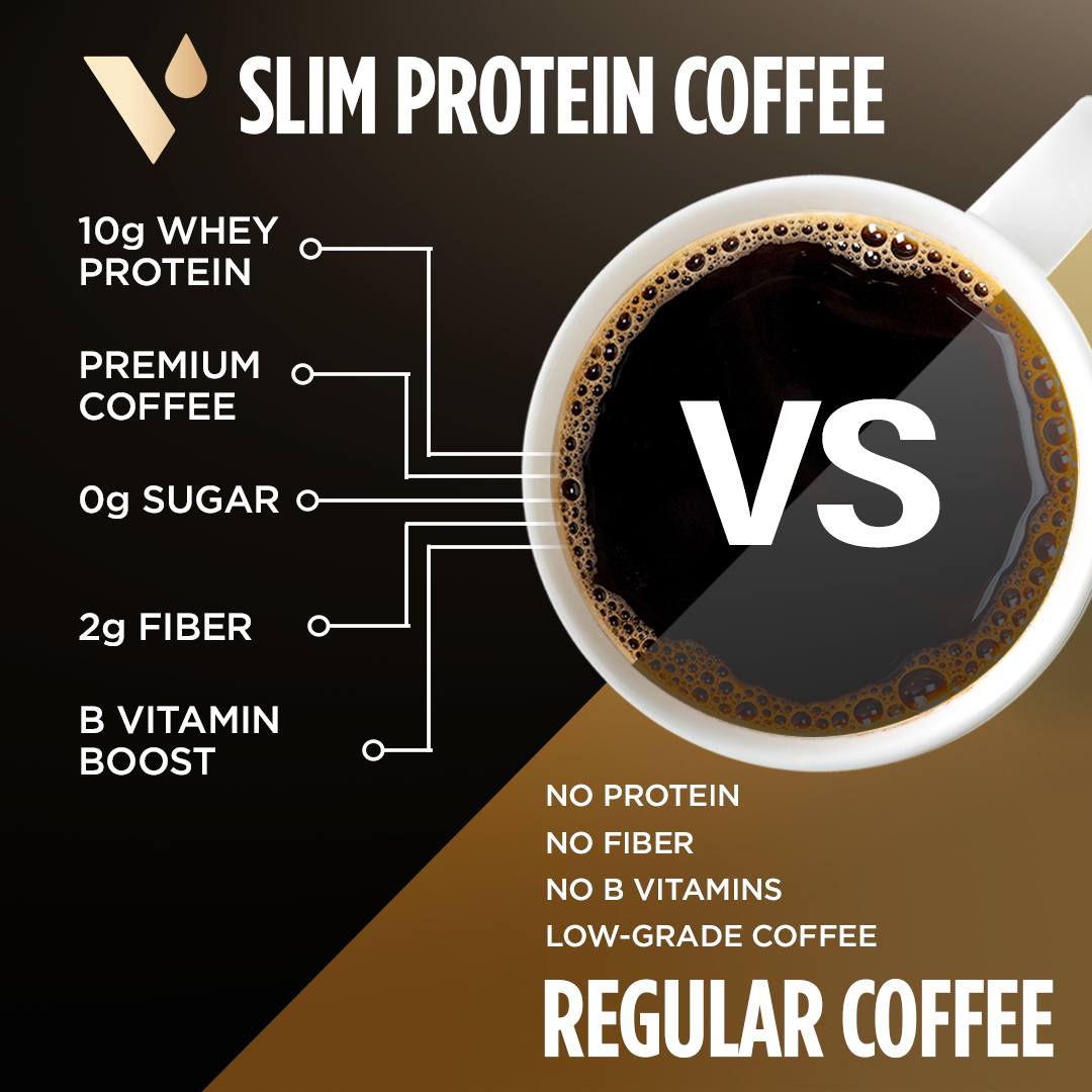 Slim Protein Coffee + FREE Gift | TikTok Exclusive Bundle