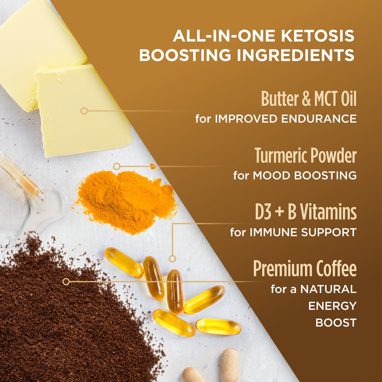 Ketogenic Kit