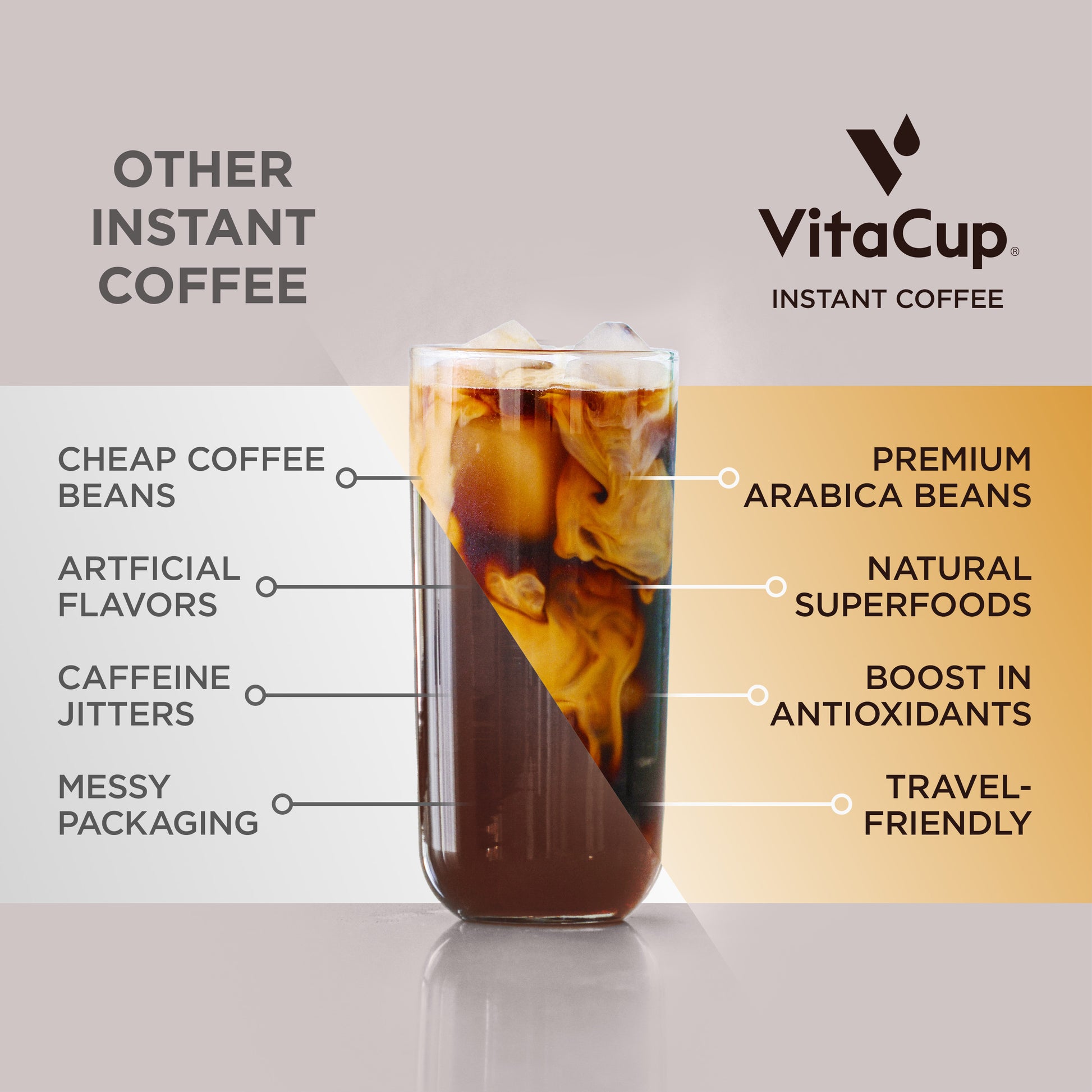VitaCup Slim Instant Coffee Packets, Boost Diet & Metabolism, 30-count