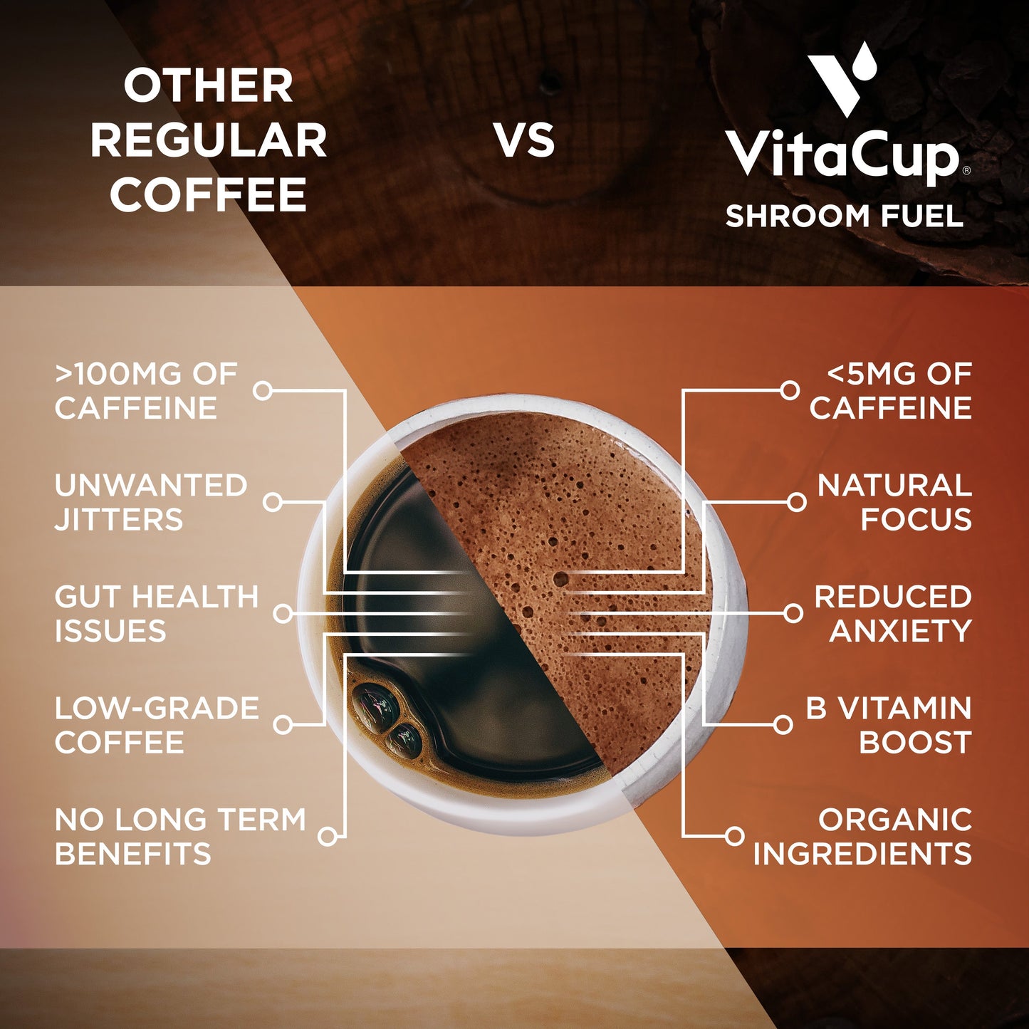 Shroom Fuel Coffee Alternative - Offer